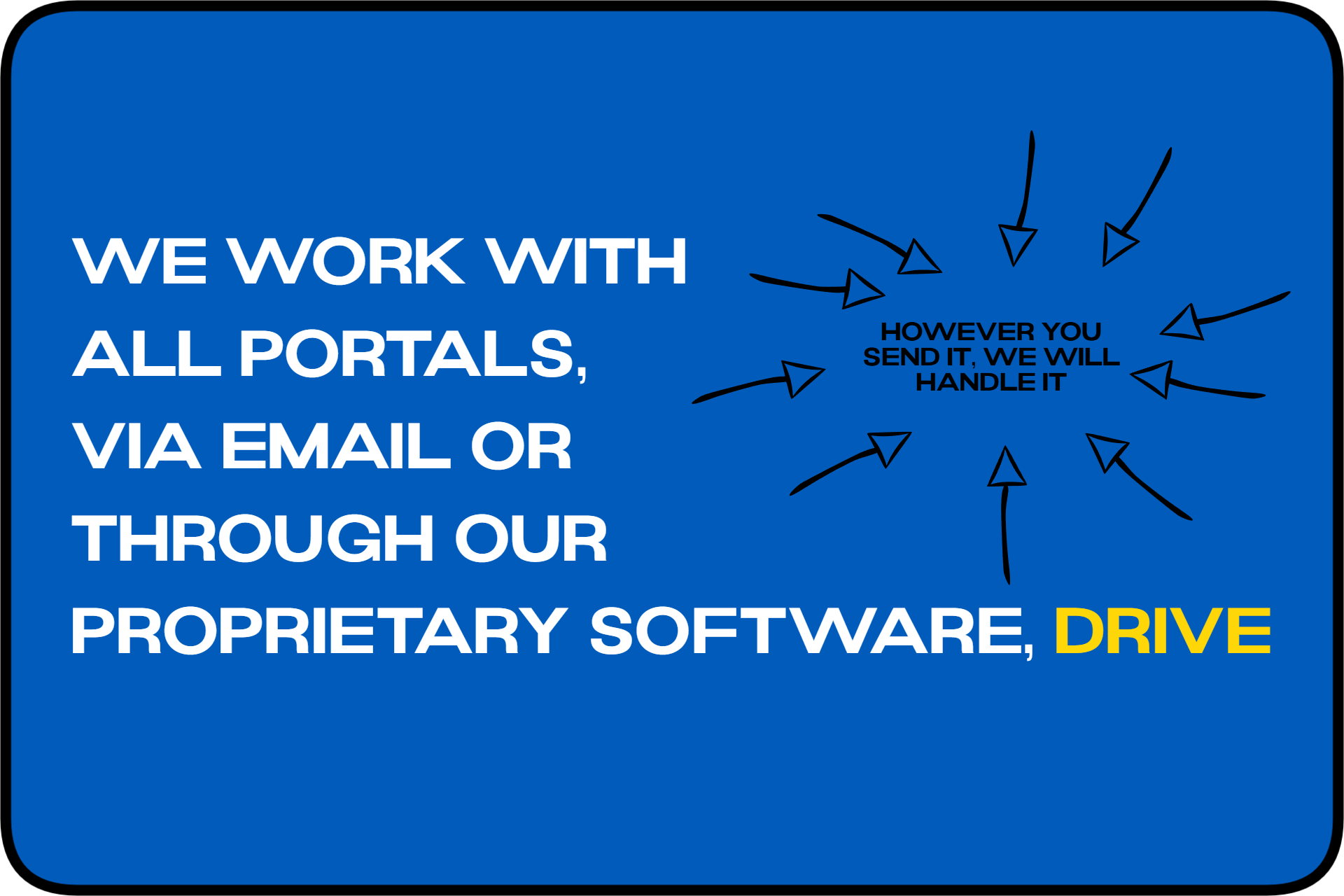 We Work with ALL Portals, via Email or through or proprietary software DRIVE. However you send it, we will handle it